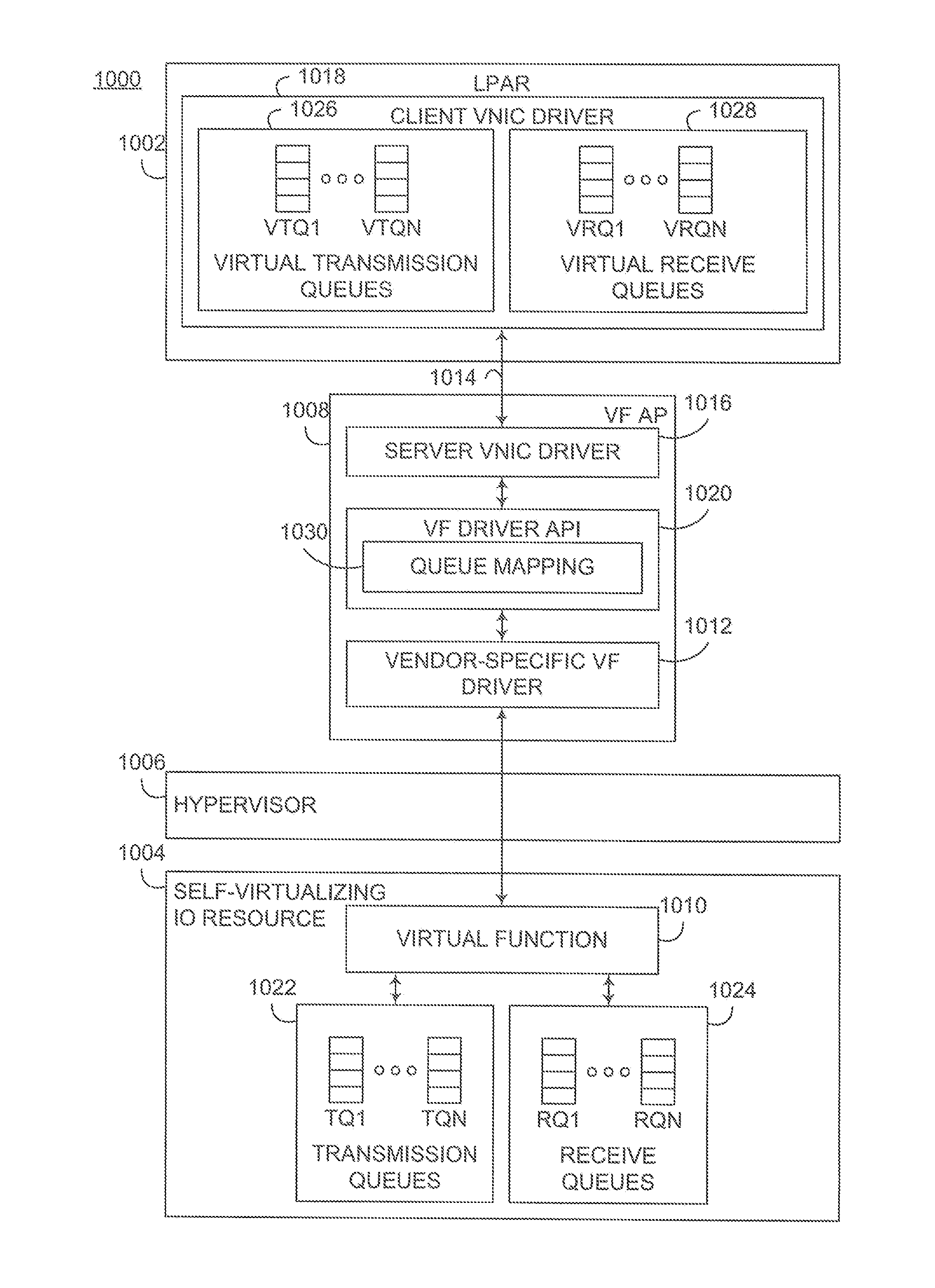 Virtualization of hardware queues in self-virtualizing input/output devices