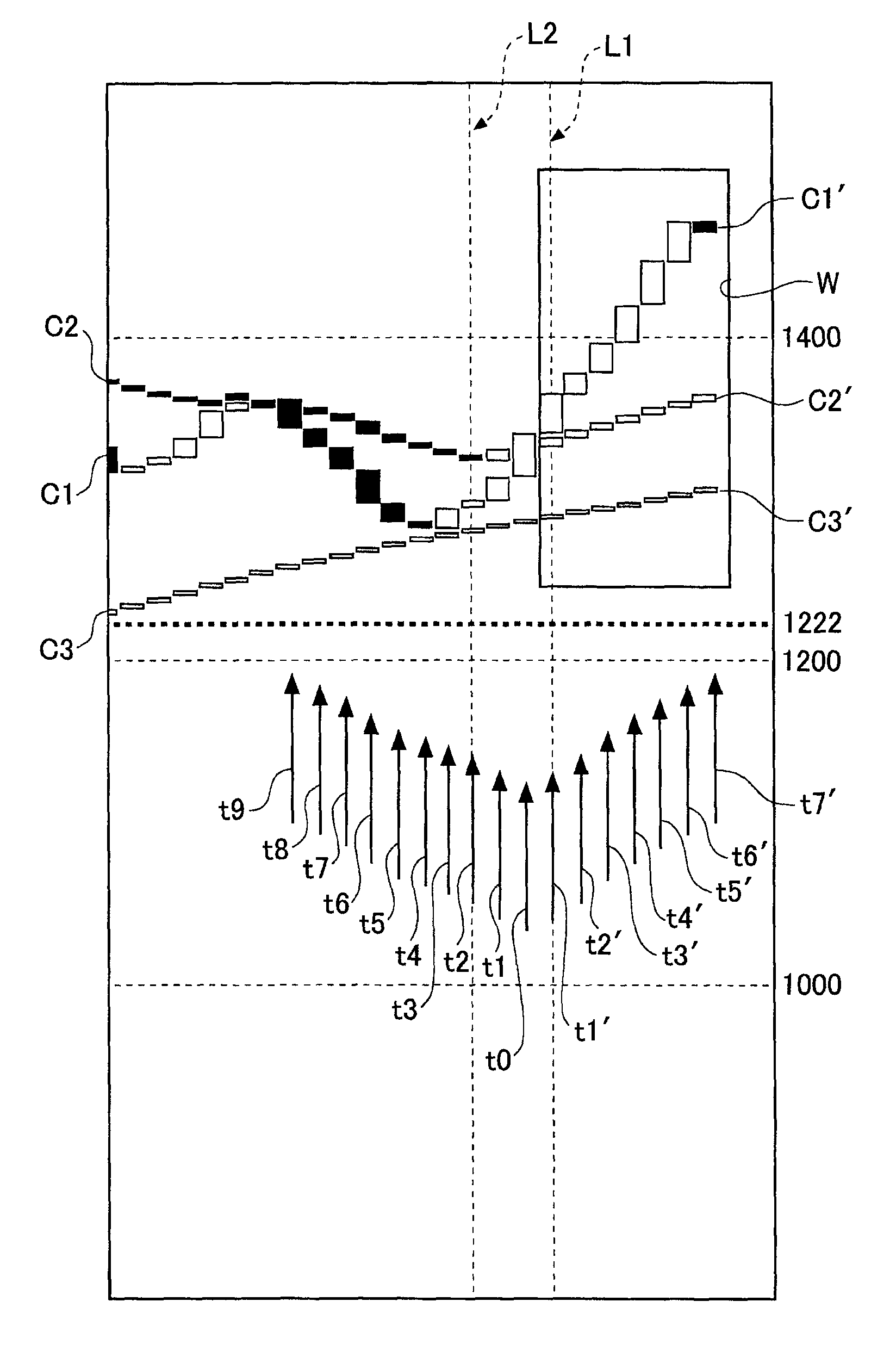 Masuda stick chart generation and display apparatus