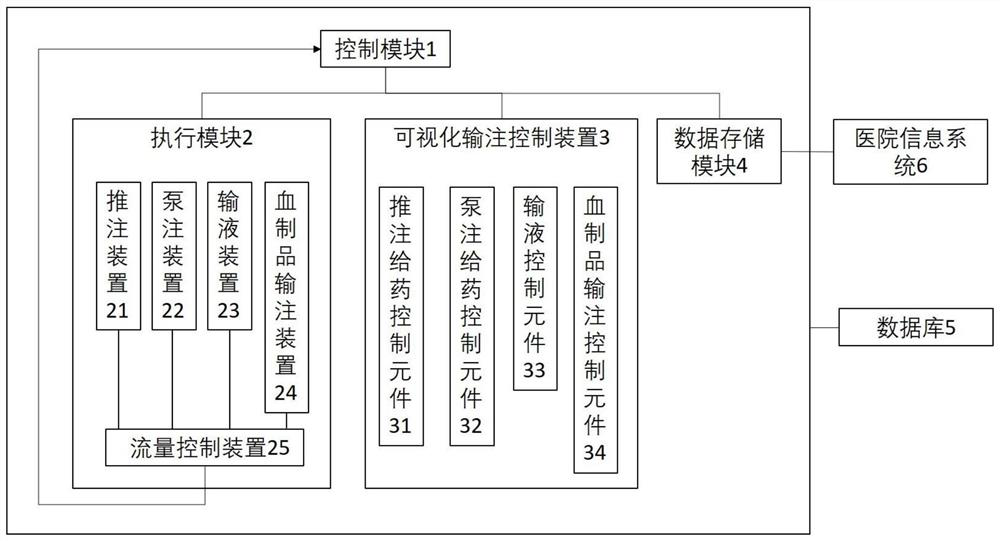 Automatic intelligent precise infusion and data processing system