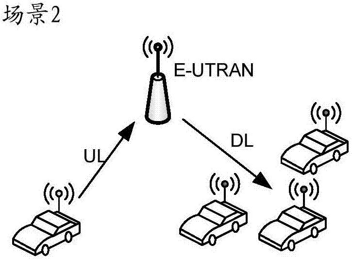 Method and device for resource allocation