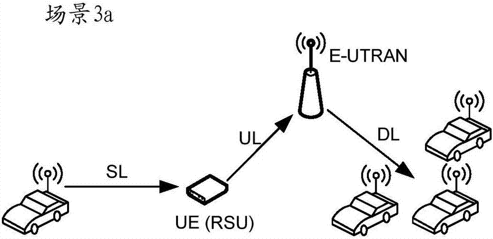 Method and device for resource allocation