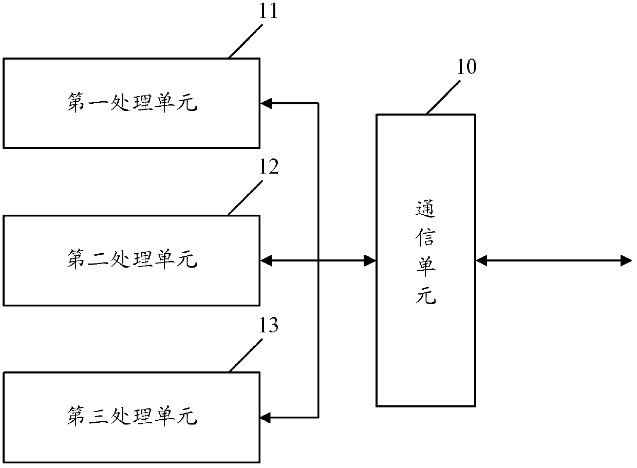 Indication and confirmation method and device for time-frequency resource