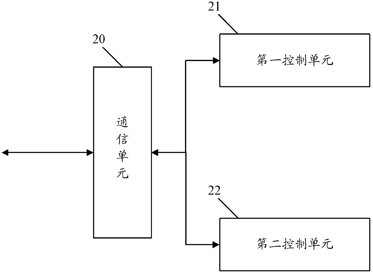 Indication and confirmation method and device for time-frequency resource