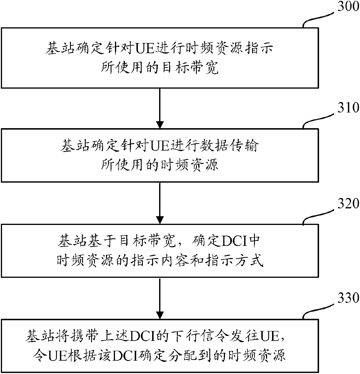 Indication and confirmation method and device for time-frequency resource