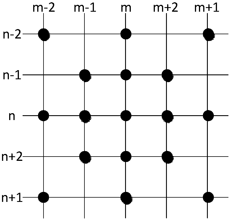 A forward modeling method for high-order acoustic wave equations in the frequency domain based on directional derivatives