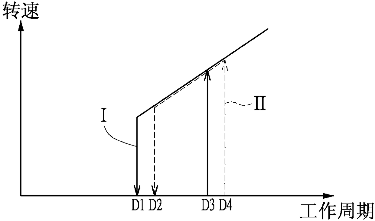 Heat Dissipation System And Fan Driving Circuit