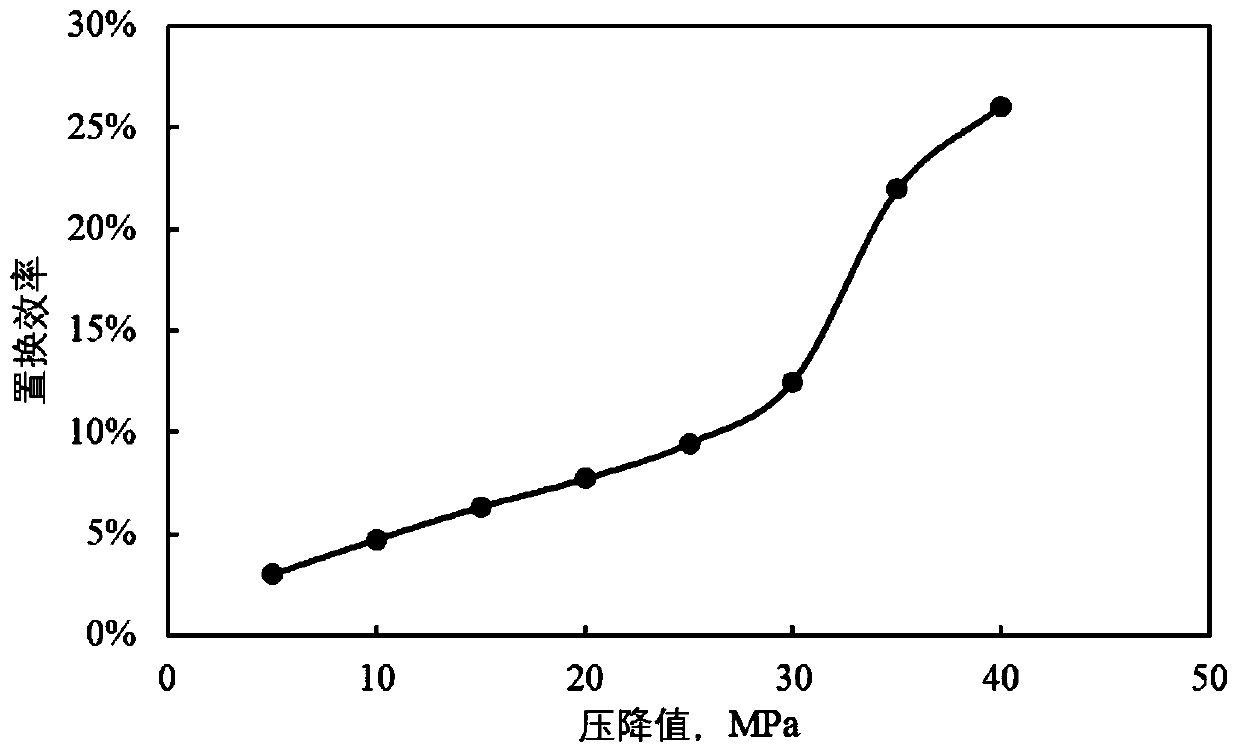 Experimental device and method for measuring efficiency of replacing crude oil with supercritical carbon dioxide in tight oil core