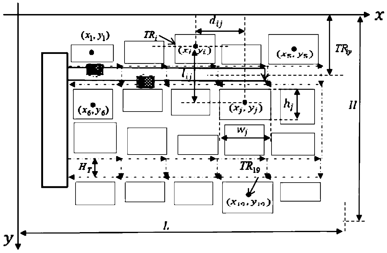 Multi-target equipment layout and production scheduling collaborative optimization method based on simulation