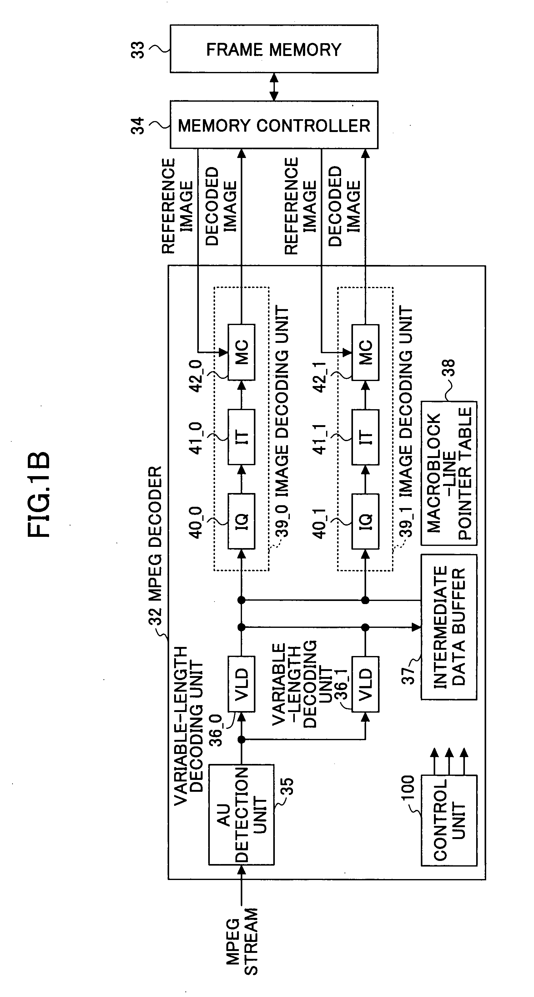 MPEG decoder and MPEG encoder