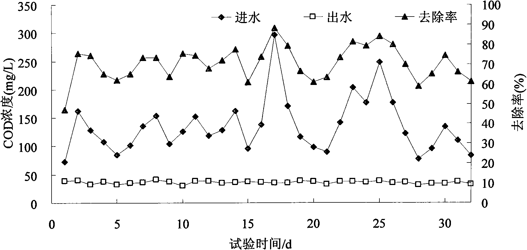 Mixed municipal sewage and fecal sewage A2/O-biomembrane nitrogen and phosphorus synchronous removing device and method thereof