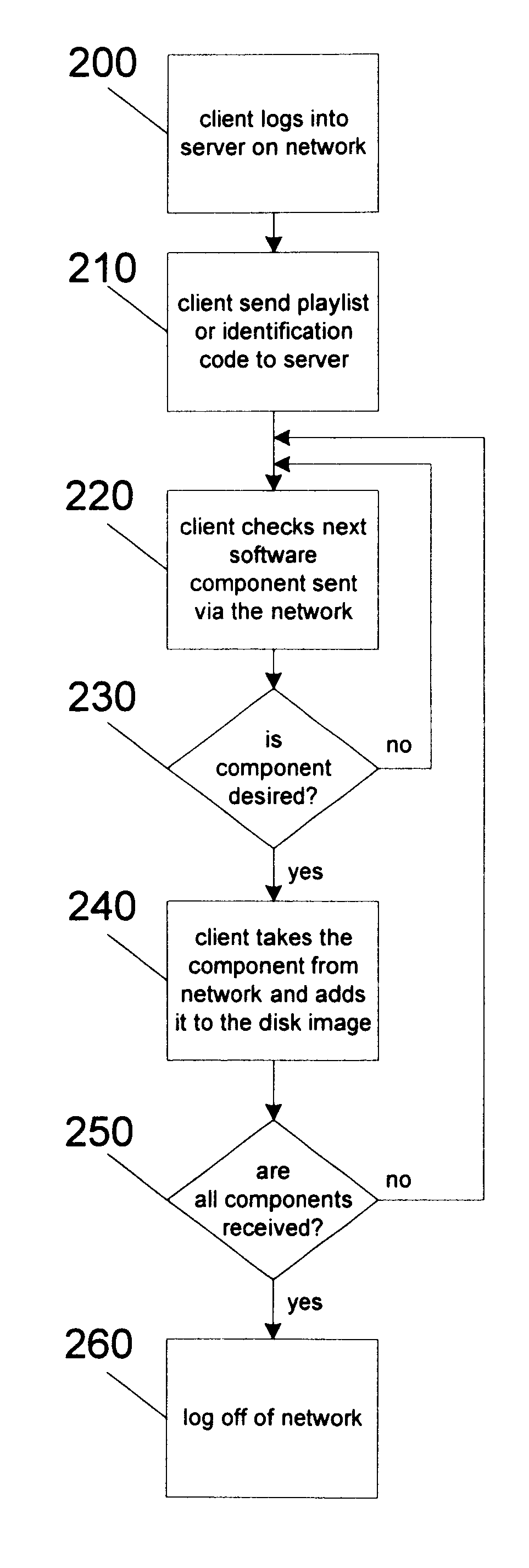 Software download and distribution via image building and multicast