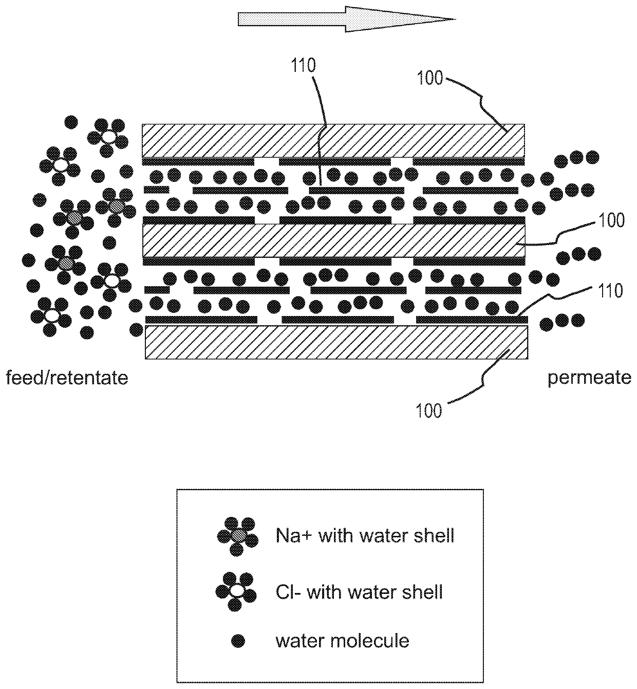 Isotopic compositions ii