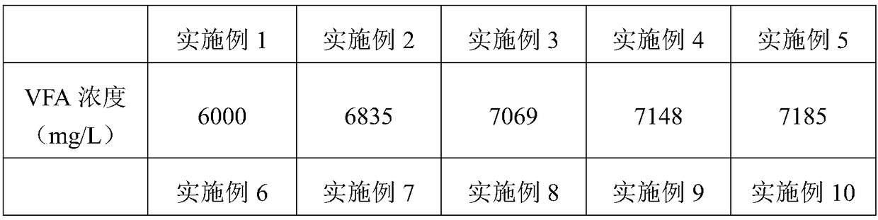 Method for extracting volatile fatty acids