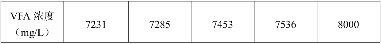 Method for extracting volatile fatty acids