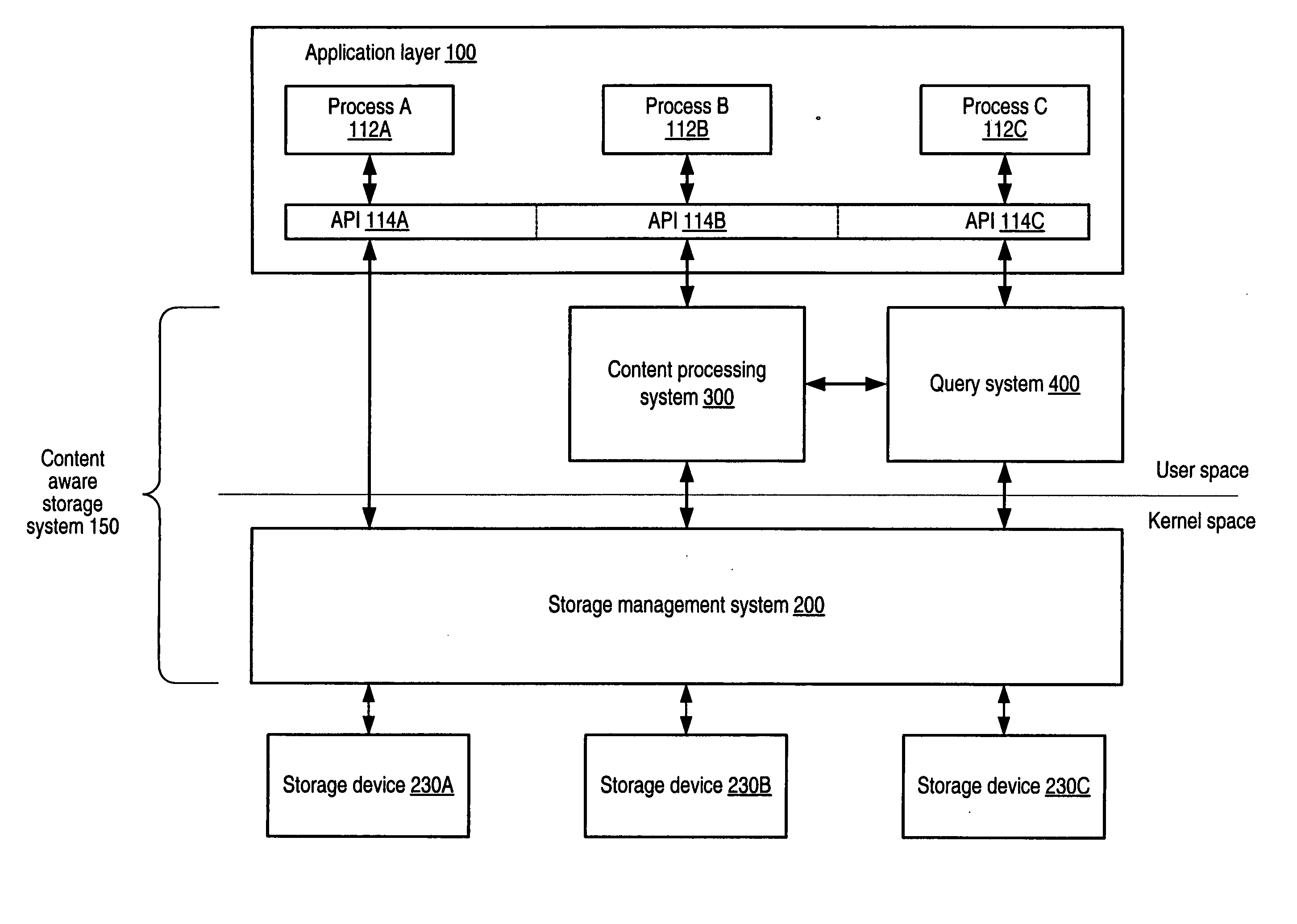 System and method for file system content processing