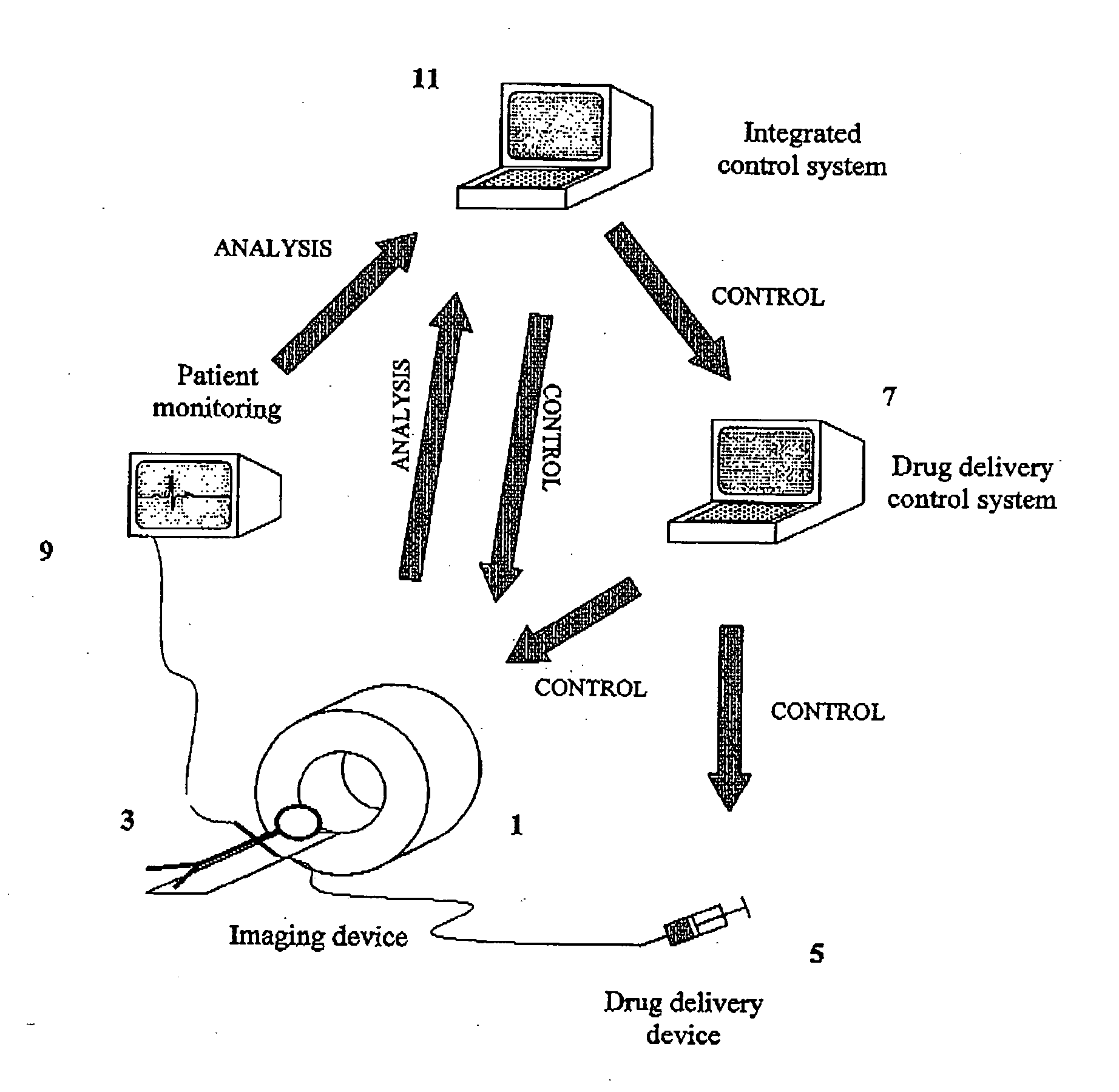 System for controlling medical data acquisition processes