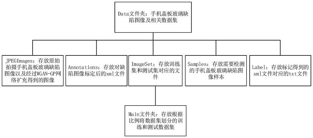 Mobile phone glass defect detection method and device, computer equipment and storage medium