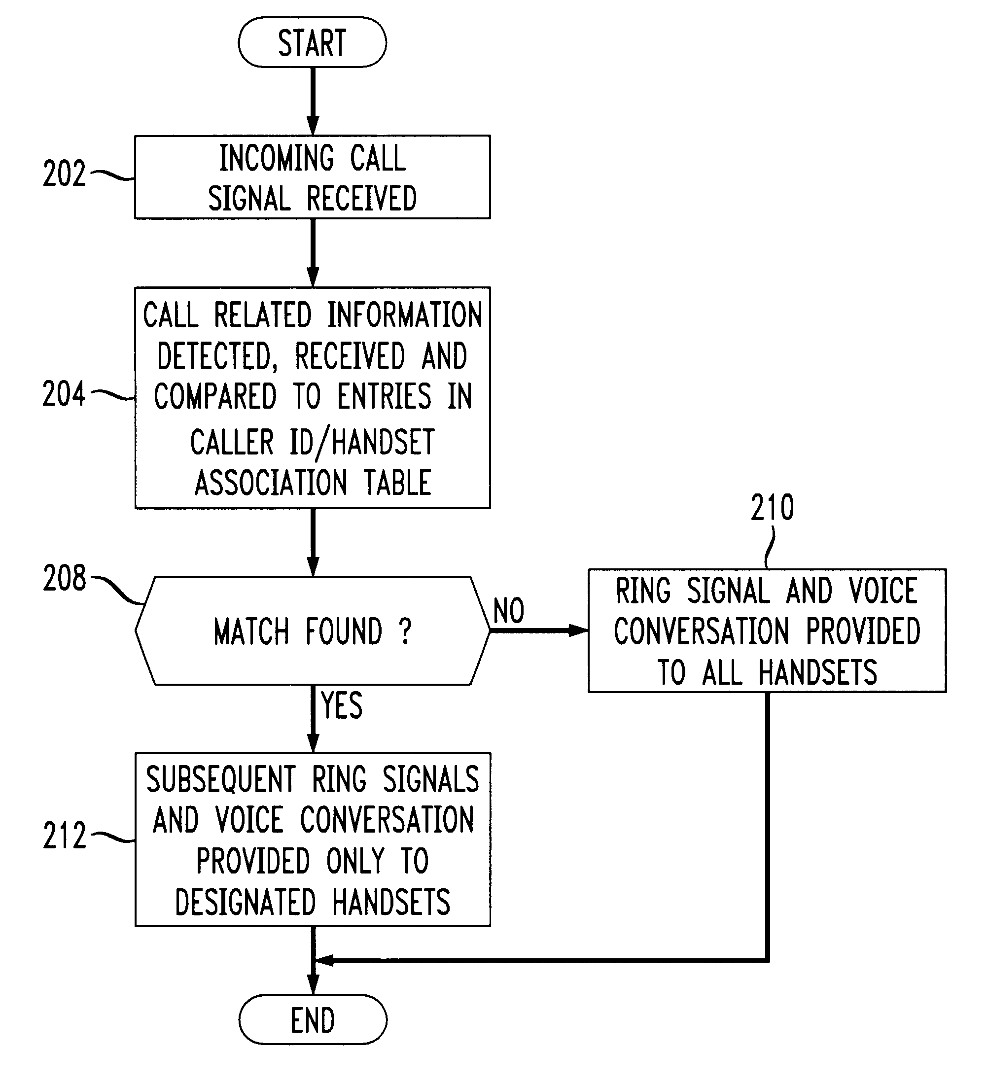 Multiple handset cordless telephone including a ring signal/call routing module