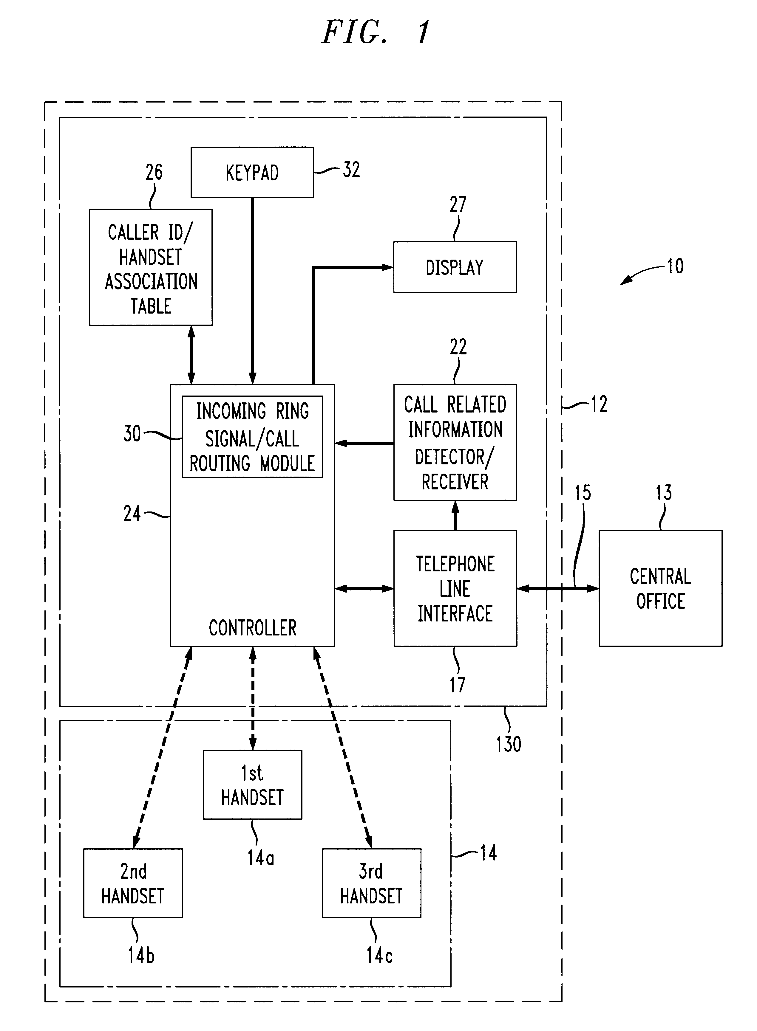 Multiple handset cordless telephone including a ring signal/call routing module