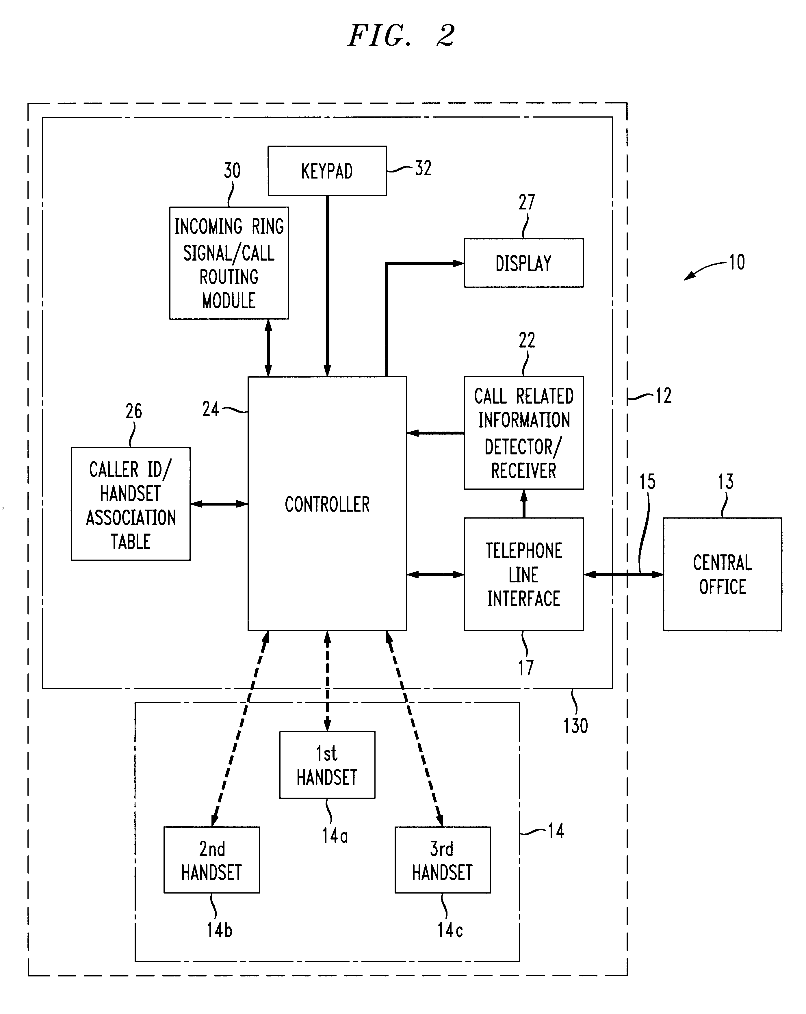 Multiple handset cordless telephone including a ring signal/call routing module