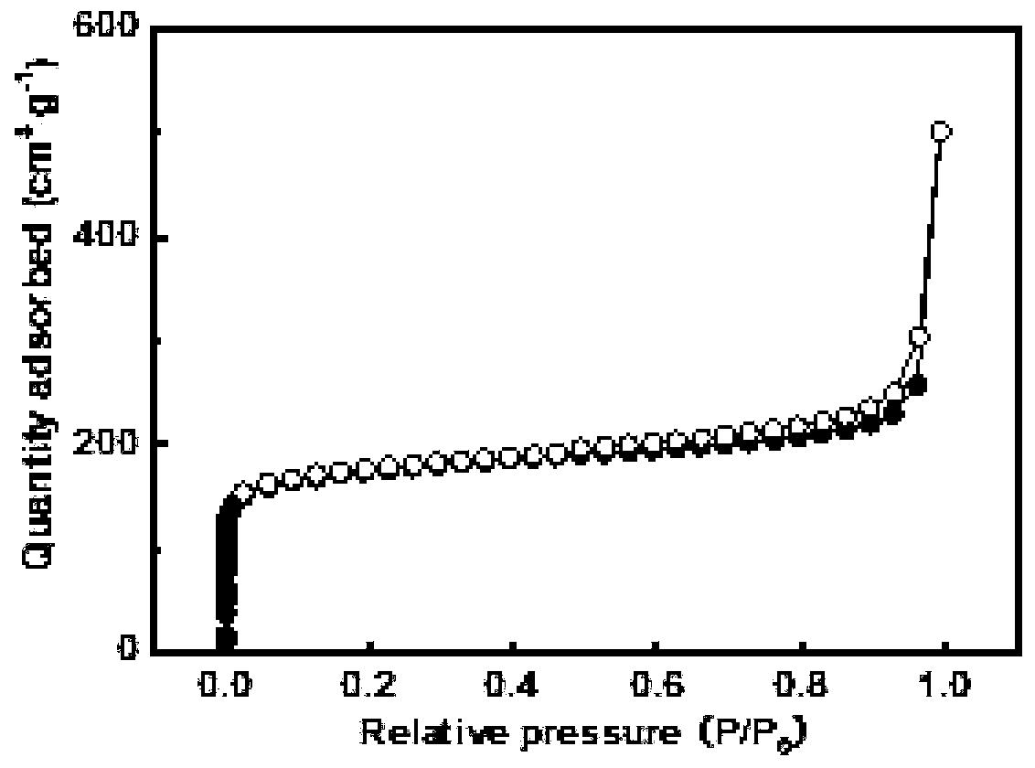 Preparation method and application of nitrogen-phosphorus double-doped graded porous carbon material