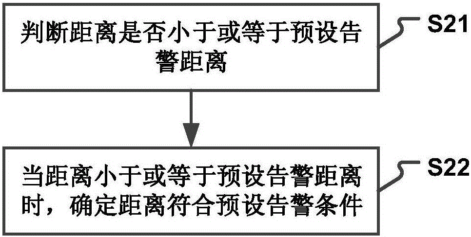 Method and device for controlling lamp of bicycle