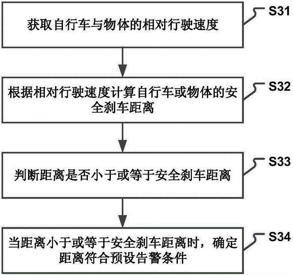 Method and device for controlling lamp of bicycle