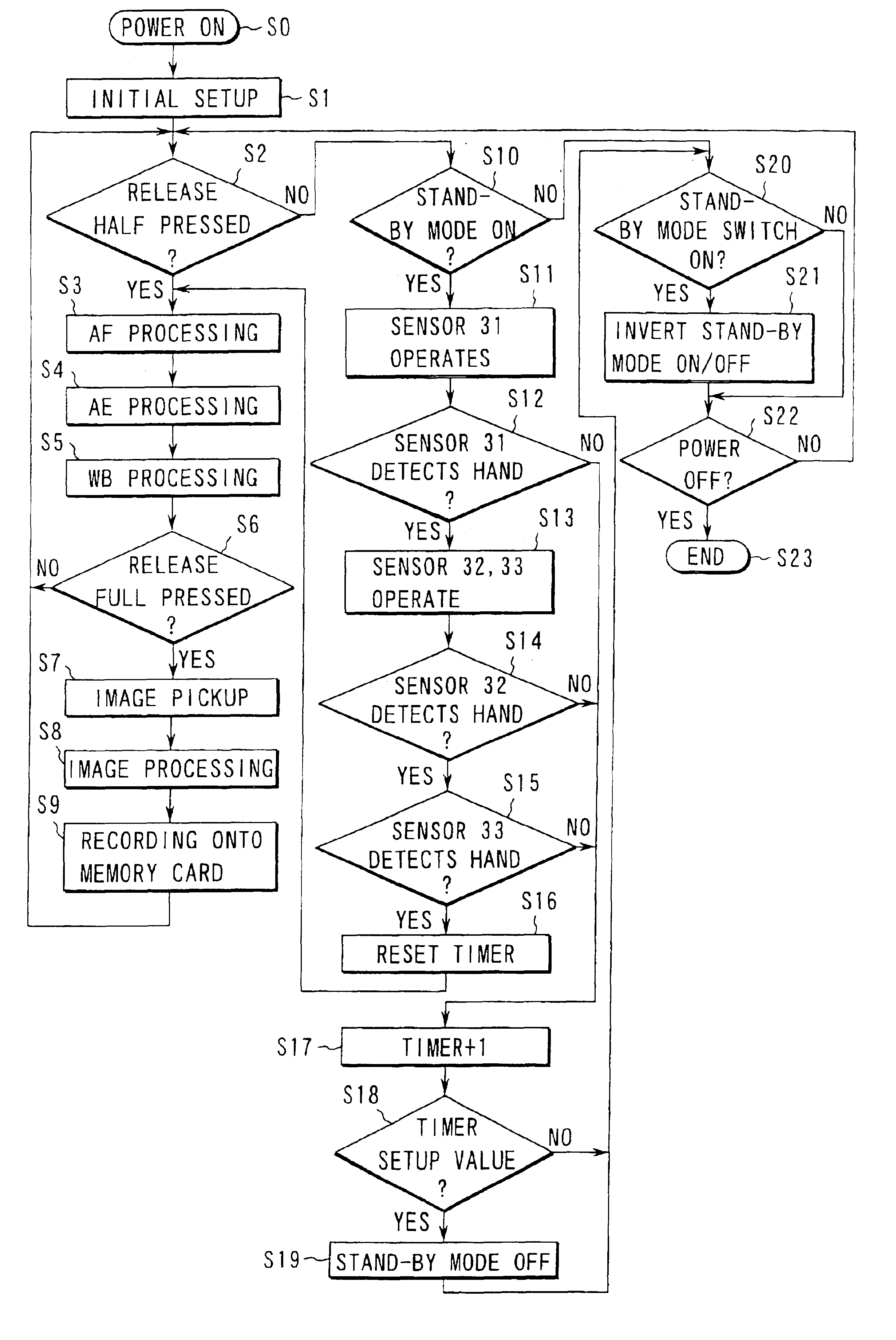 Electronic camera having a standby mode for reducing delays in image pickup