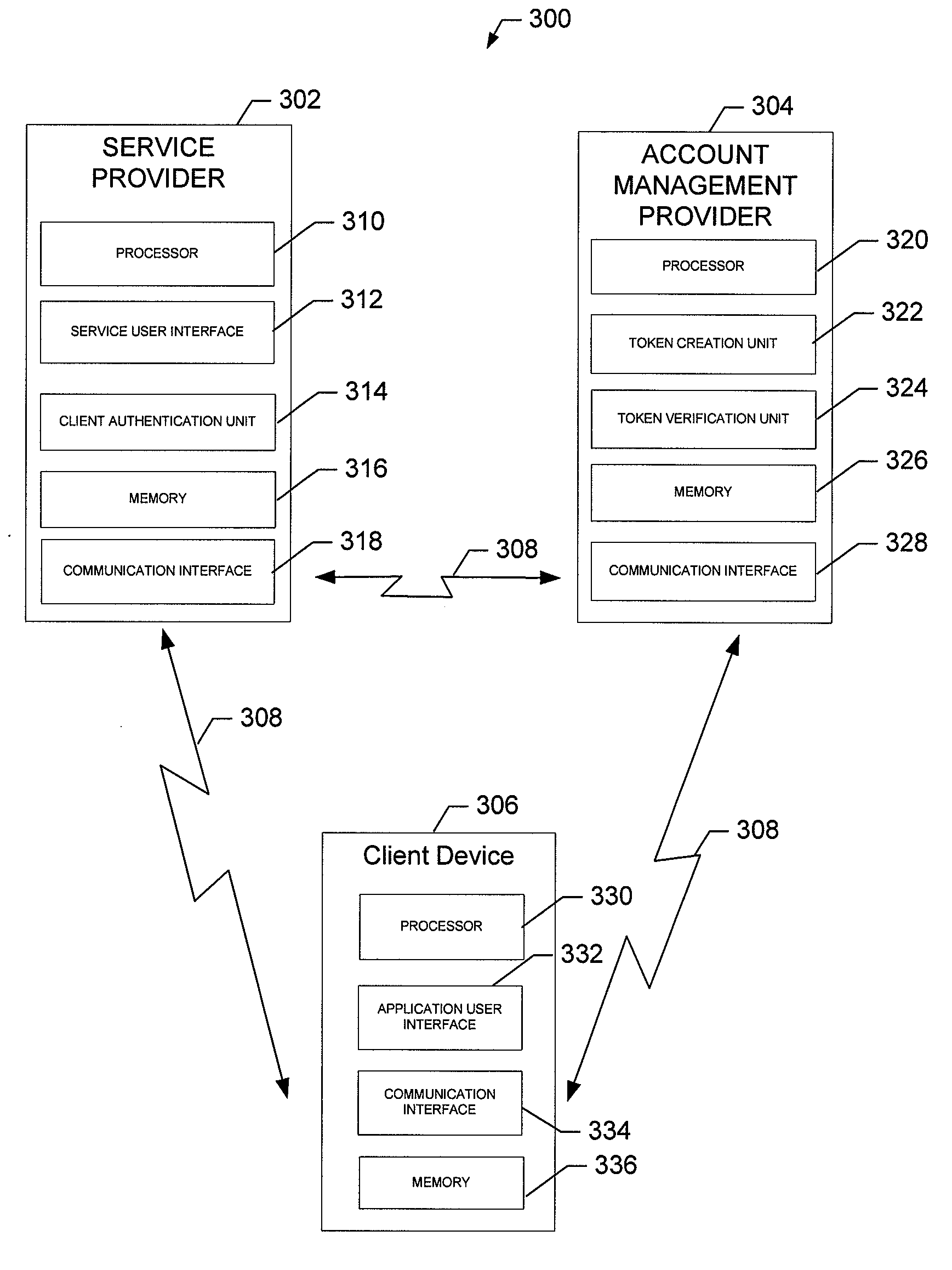 Methods, Apparatuses, and Computer Program Products for Providing a Single Service Sign-On