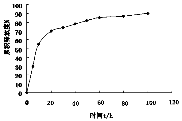 Preparation method of gossypol acetate calcium alginate gel microspheres