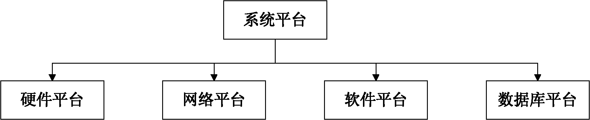 Chinese-style cigarette style sensory evaluation system platform and using method thereof