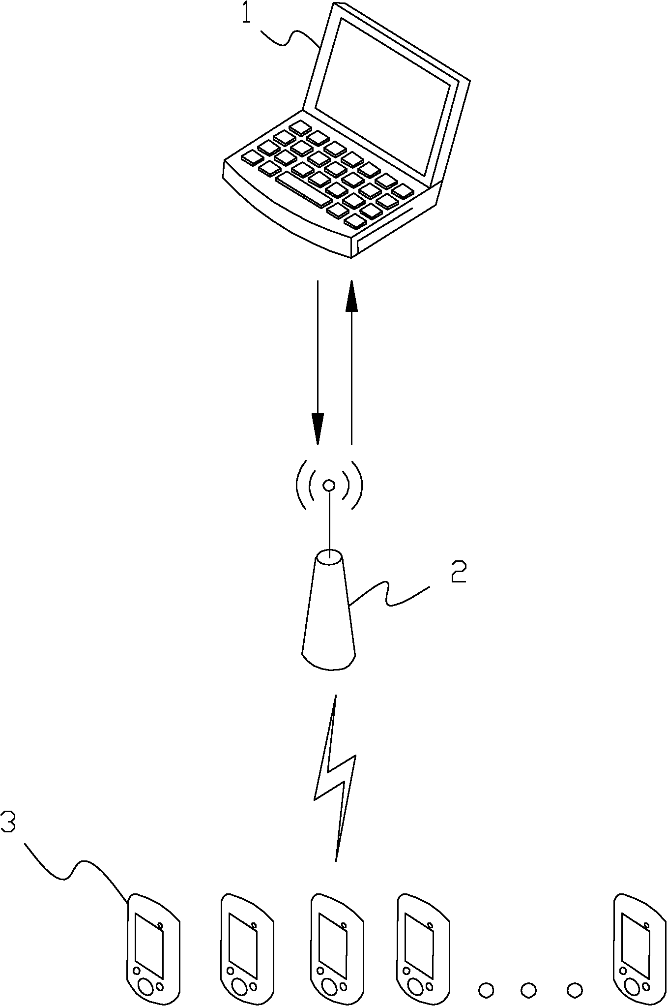 Chinese-style cigarette style sensory evaluation system platform and using method thereof