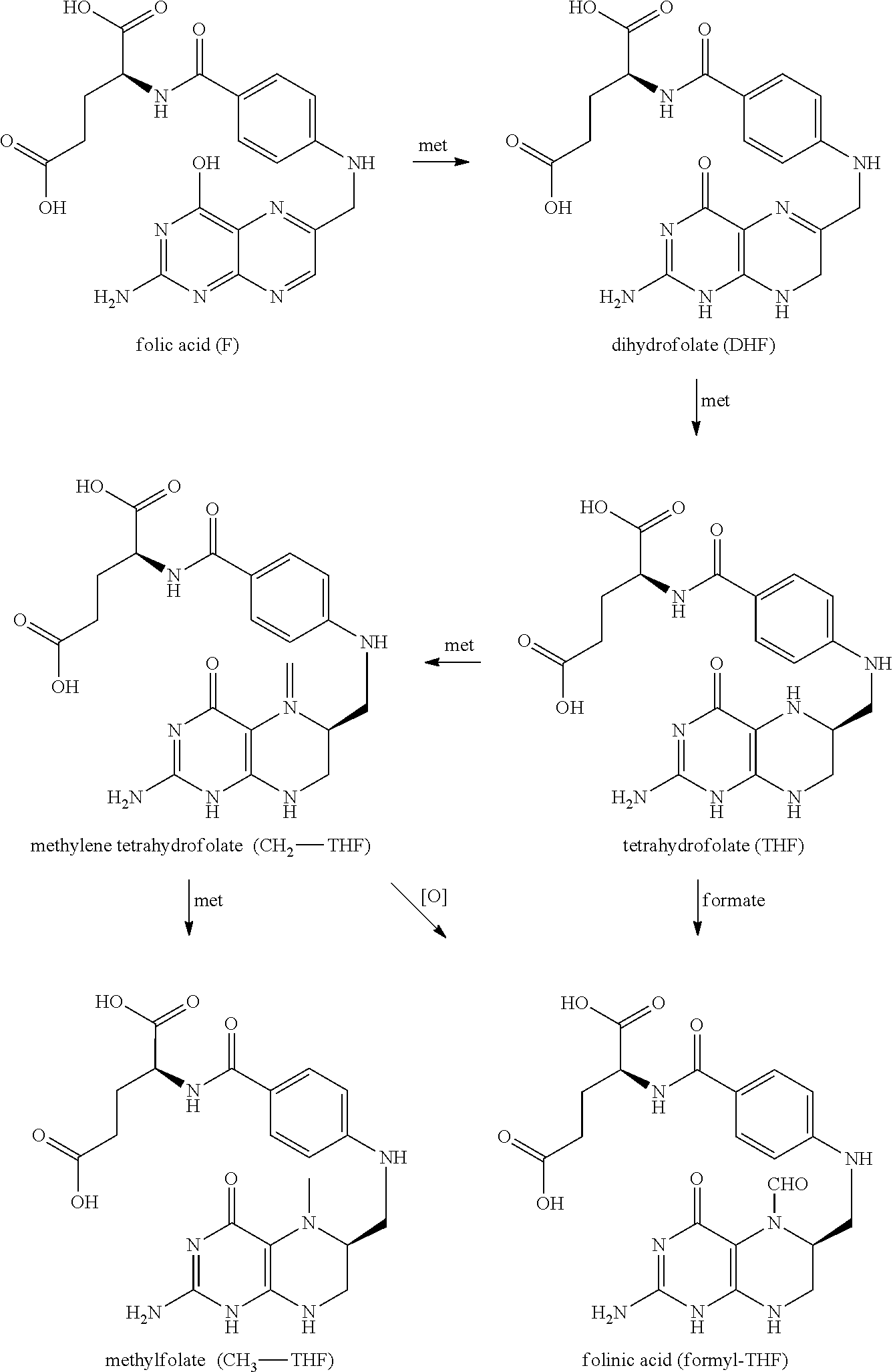 Compositions and methods for treating depression