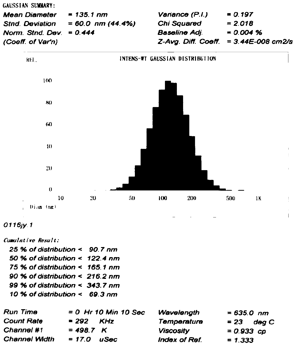 Nucleic acid drug delivery system and preparation method thereof