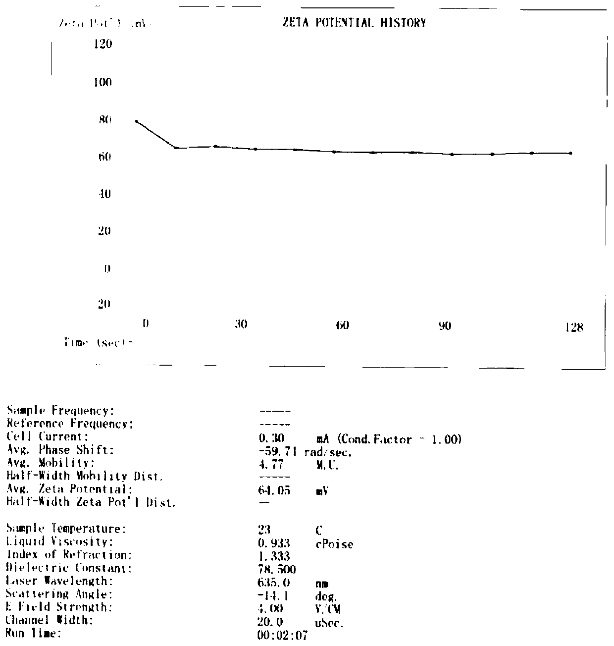 Nucleic acid drug delivery system and preparation method thereof