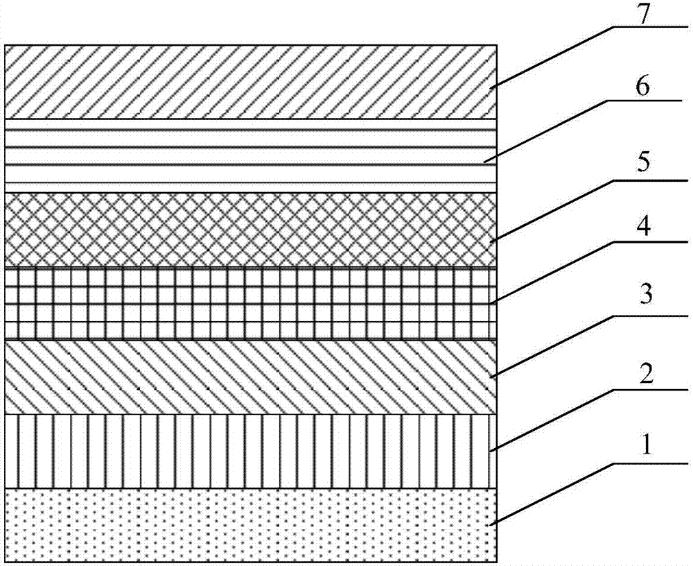 Ultraviolet light-emitting diode (LED) epitaxial structure and growth method thereof