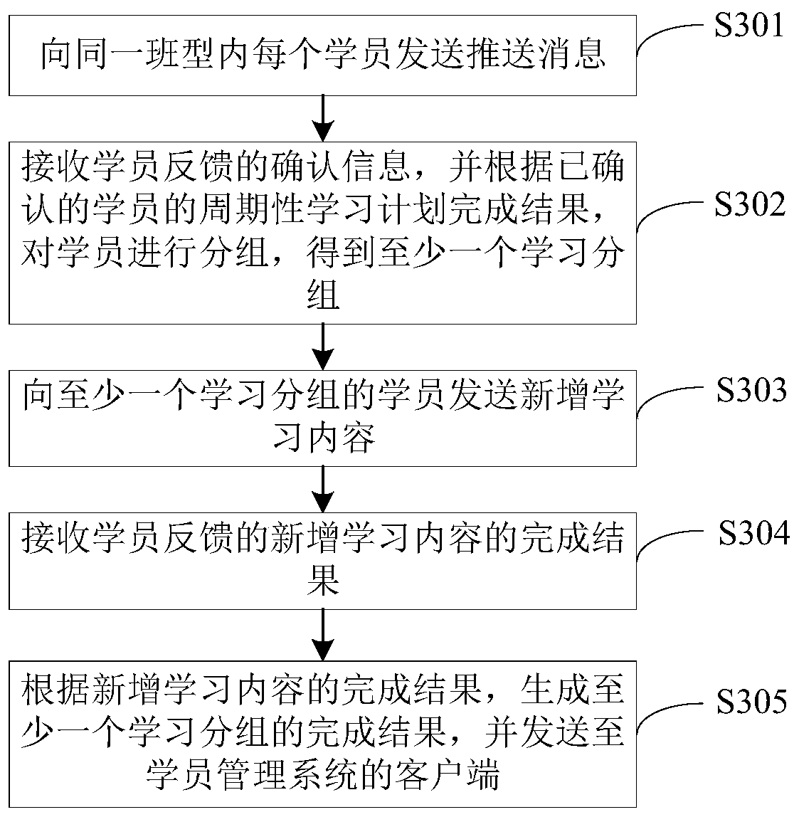 Learning plan generation method and device