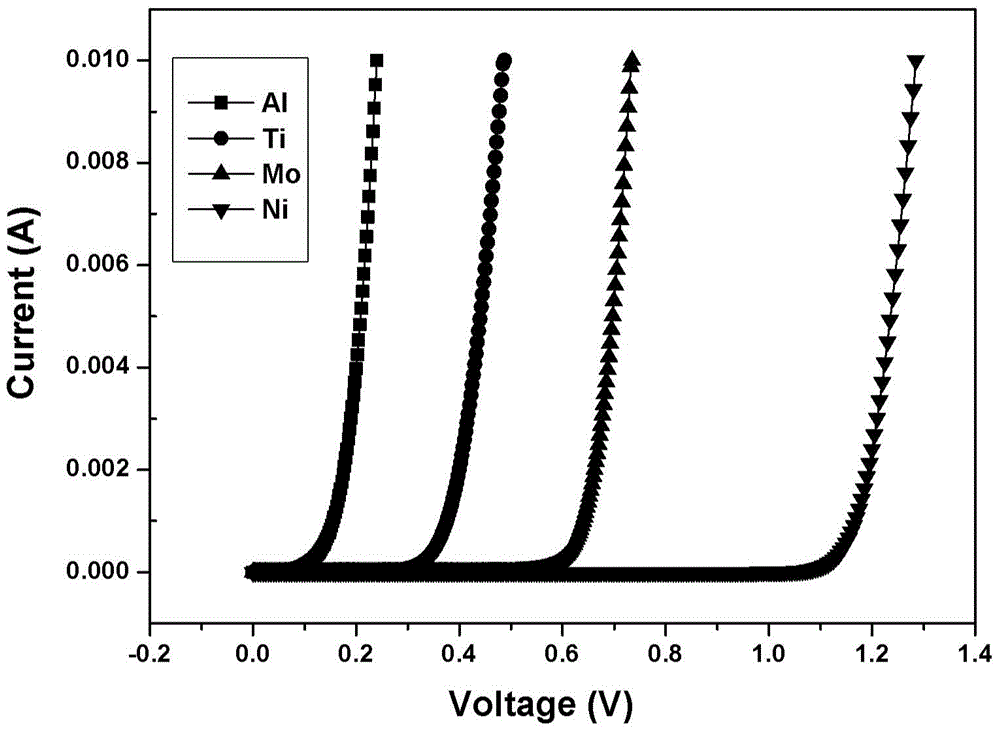 A sic Schottky diode and method of making the same