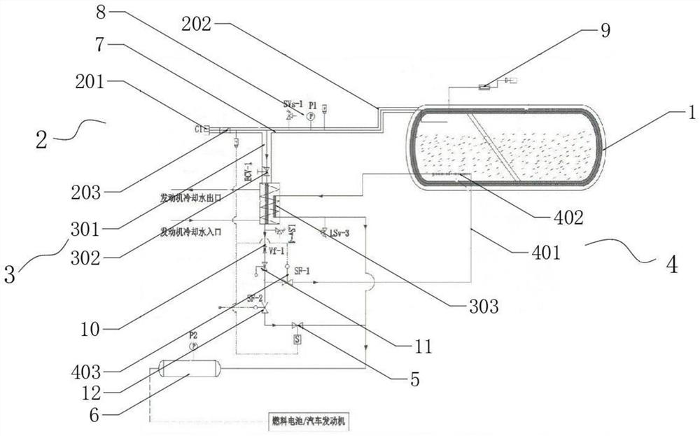 Novel vehicle liquid hydrogen bottle and LNG vehicle bottle gas supply system