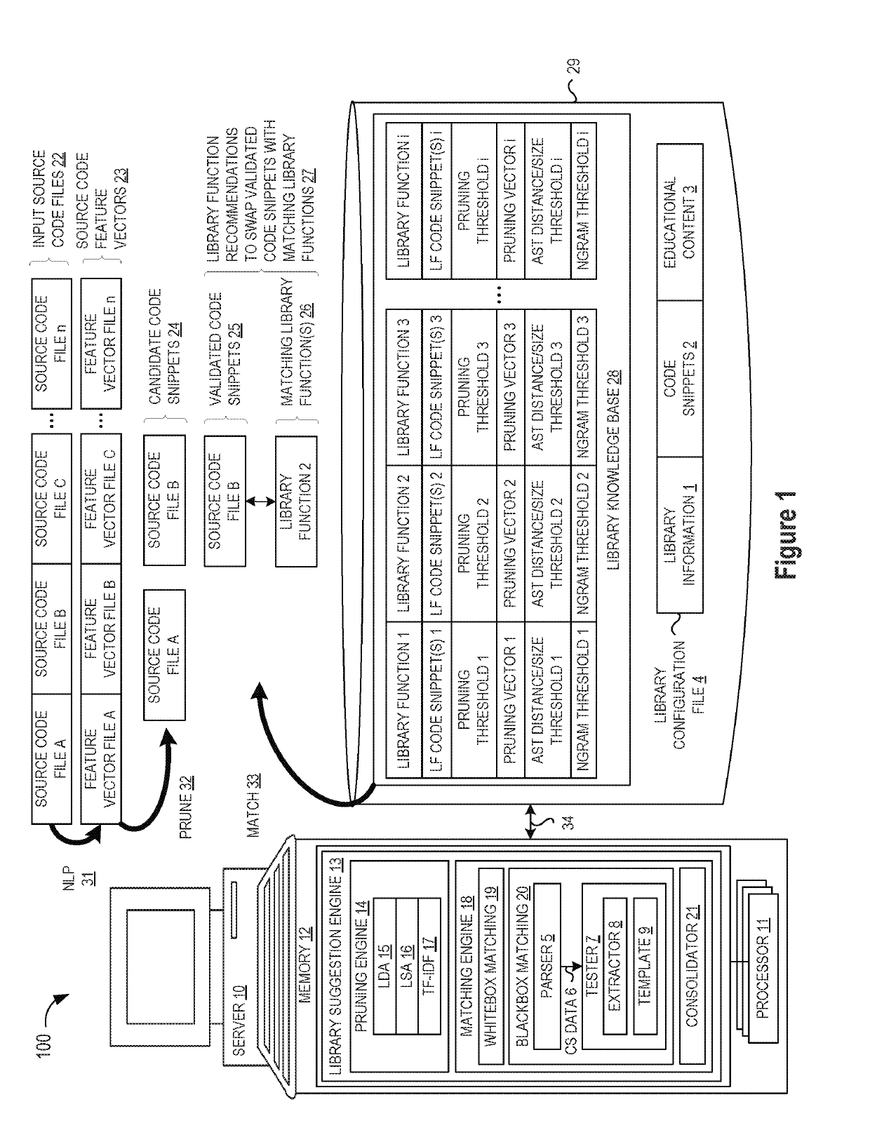 Blackbox Matching Engine