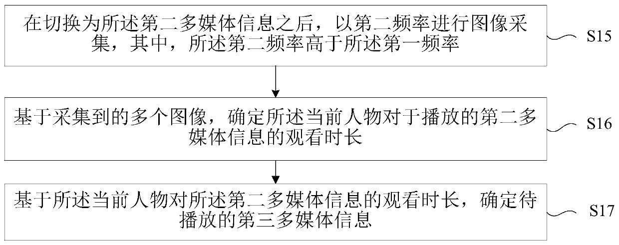 Multimedia information playing method and device, electronic equipment and storage medium