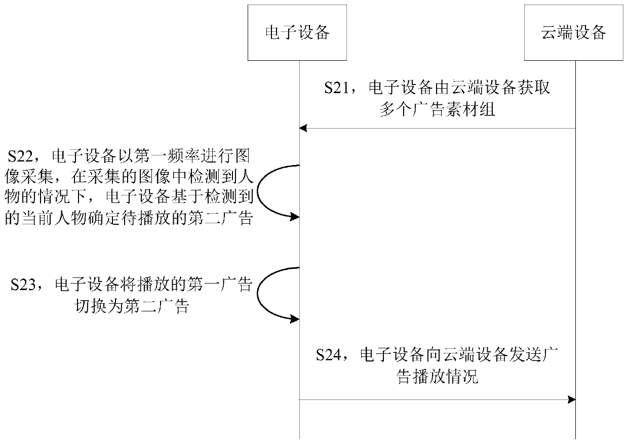 Multimedia information playing method and device, electronic equipment and storage medium