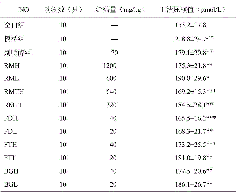 Application and preparation method of garcinia xanthochymus leaf extract