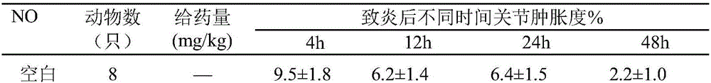 Application and preparation method of garcinia xanthochymus leaf extract