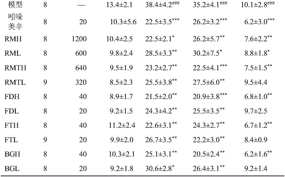 Application and preparation method of garcinia xanthochymus leaf extract