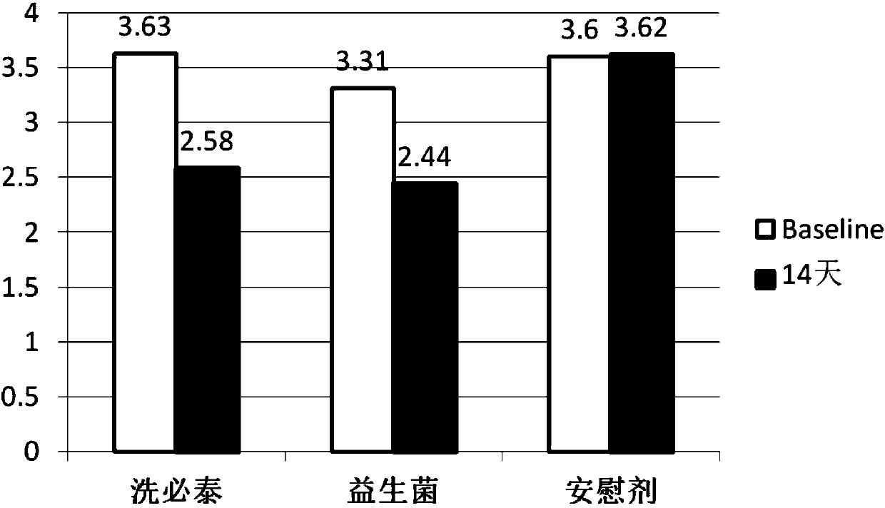 Probiotic composition as well as application and product thereof