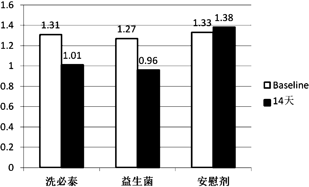 Probiotic composition as well as application and product thereof