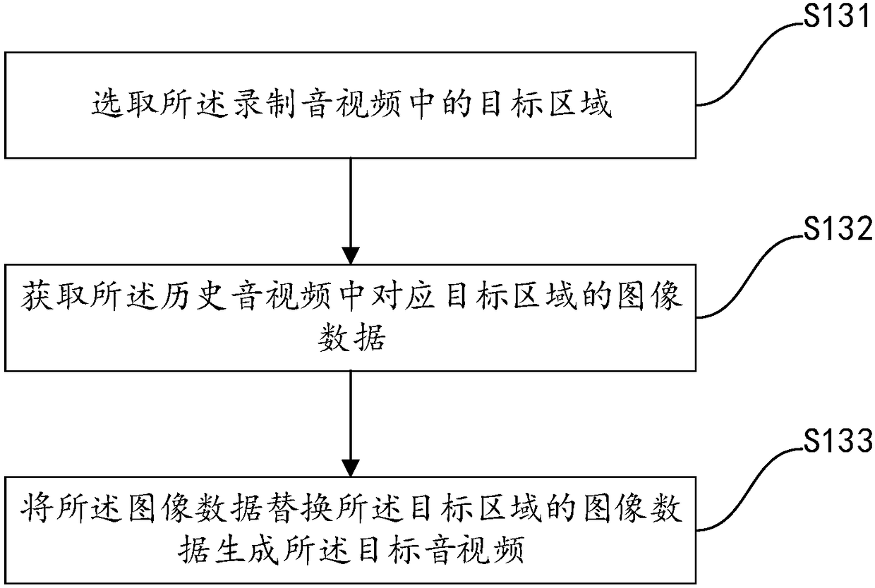 Method and system for processing audio frequency and video frequency, equipment and storage medium