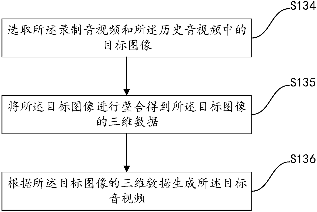 Method and system for processing audio frequency and video frequency, equipment and storage medium