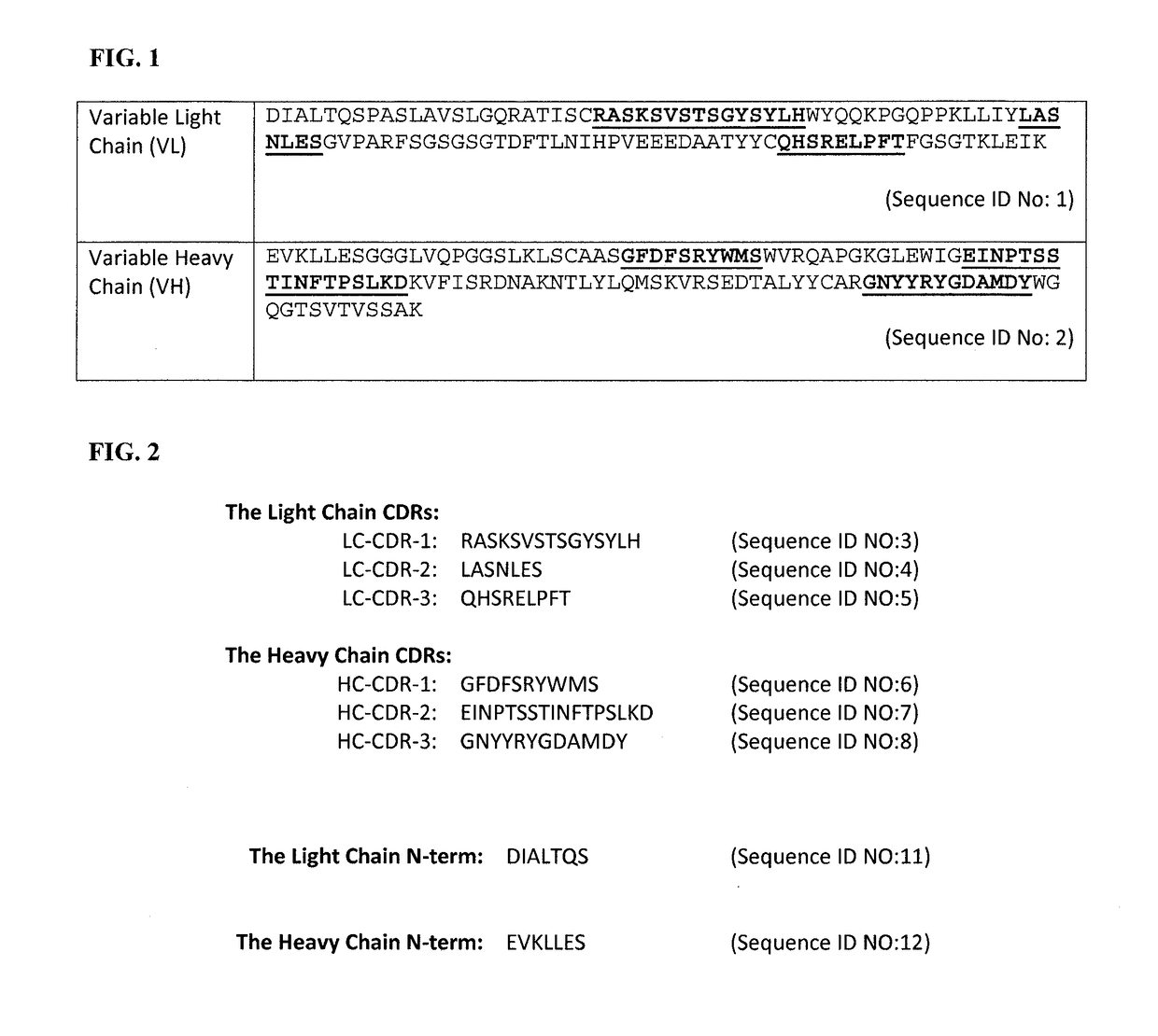 Stabilized radiolabeled Anti-cd45 immunoglobulin compositions